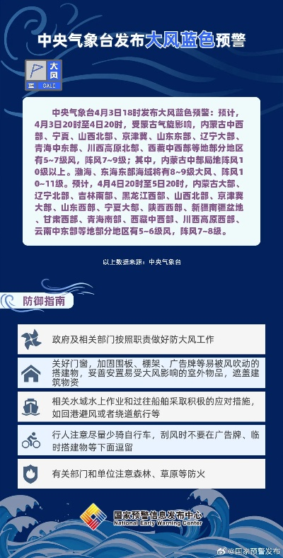 中央气象台预警(中央气象台预警标准) 中央气象台预警(中央气象台预警标准)