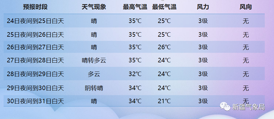 本月天气预报30天(天气预报当地15天前) 本月天气预报30天(天气预报当地15天前)