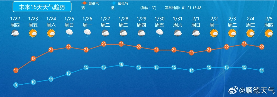 未来60天的天气(十五天天气预报天气精确到每小时) 未来60天的天气(十五天天气预报天气精确到每小时)