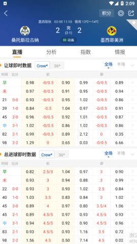 昨天足球比赛比分结果绿色版V67.84.11.139苹果版本-好用