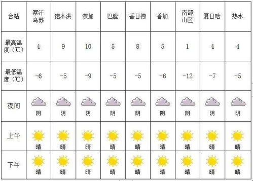 今天天气预报24小时查询(十堰今天天气预报24小时查询) 今天天气预报24小时查询(十堰今天天气预报24小时查询)