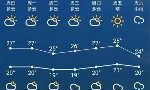 株洲市天气预报15天（株洲市天气预报15天查询 baidu）