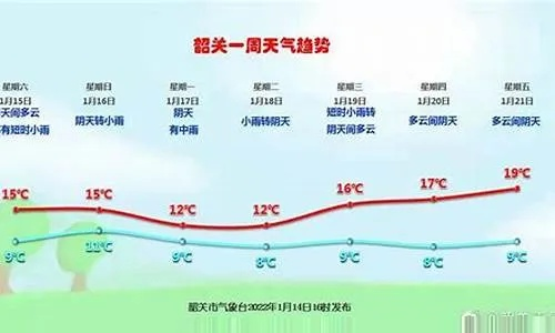 韶关天气预报15天（广东省韶关天气预报15天）