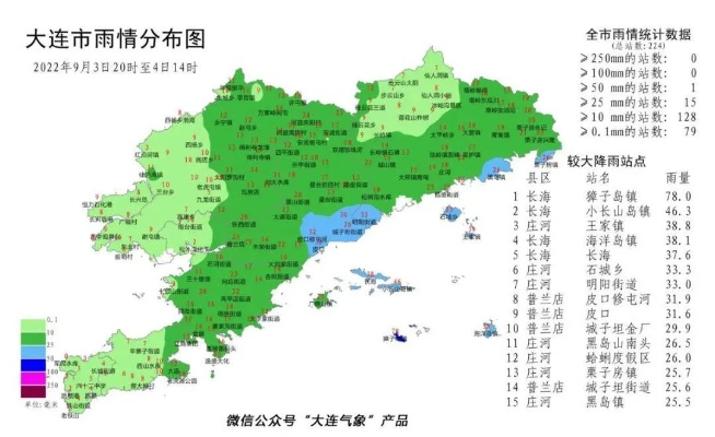 大连市天气预报(大连市天气预报一周7天查询结果) 大连市天气预报(大连市天气预报一周7天查询结果)