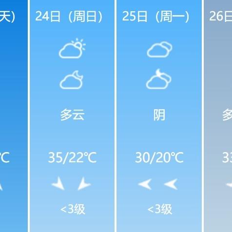 一周天气预报查询(安徽省六安市一周天气预报查询) 一周天气预报查询(安徽省六安市一周天气预报查询)