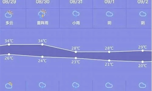 德州天气预报一周7天（德州巿天气预报）