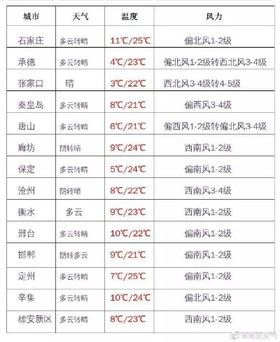 河间天气预报(河间天气预报今天白天到夜间) 河间天气预报(河间天气预报今天白天到夜间)