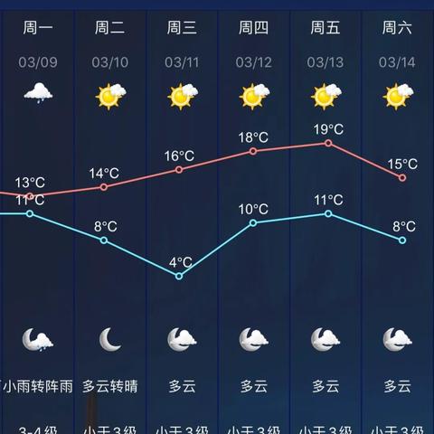 江苏南京天气预报（南京未来30天天气预报）