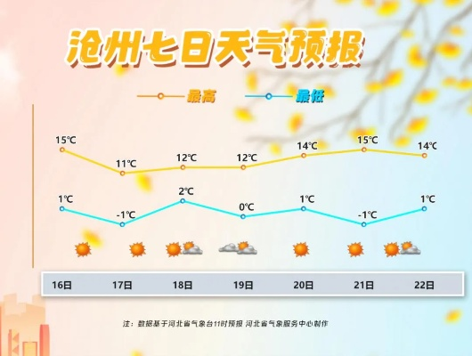 献县天气预报(任丘天气预报) 献县天气预报(任丘天气预报)