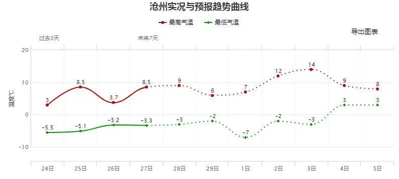 献县天气预报(任丘天气预报) 献县天气预报(任丘天气预报)
