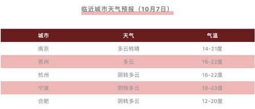 上海明天天气预报（上海明天天气预报24小时查询电话）