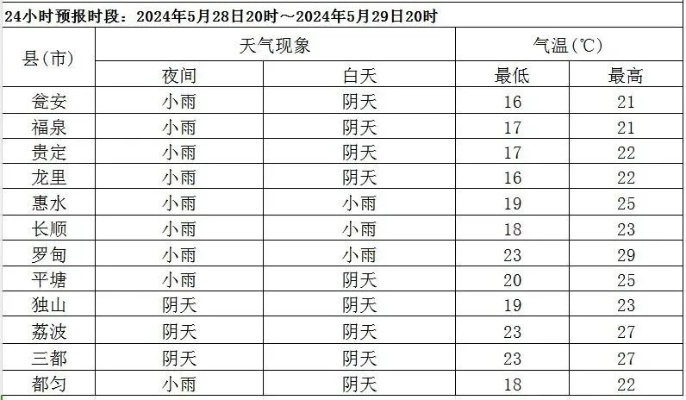贵州现在天气适合旅游吗(贵州下周将迎大暴雨) 贵州现在天气适合旅游吗(贵州下周将迎大暴雨)
