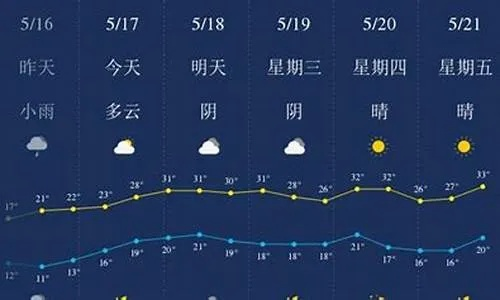 枣庄天气（枣庄天气预报最新7天查询结果）