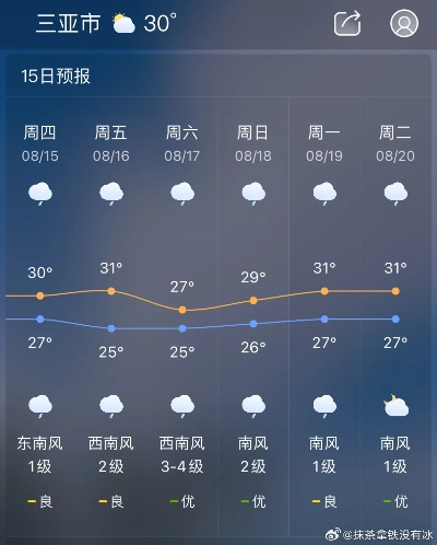 三亚未来15天有台风吗（三亚显示一直下雨 能去玩吗）