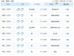 云南昆明天气预报一周天气(云南 昆明 天气预报) 云南昆明天气预报一周天气(云南 昆明 天气预报)