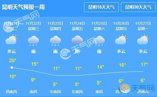 云南昆明天气预报一周天气(云南 昆明 天气预报) 云南昆明天气预报一周天气(云南 昆明 天气预报)