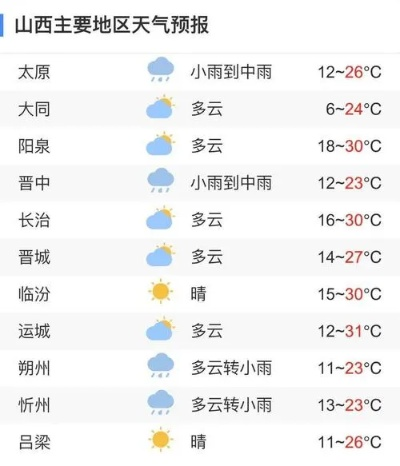 山西太原天气预报15天（山西天天气预报查询）
