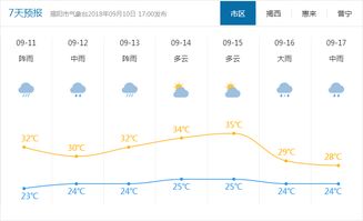 揭阳天气（揭阳天气预报15天准确率）
