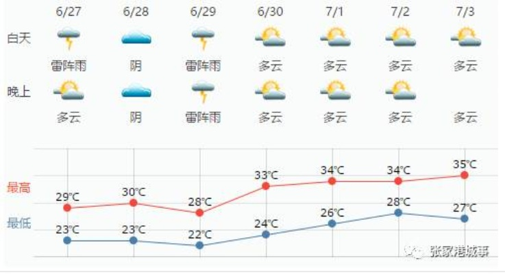 张家港天气预报15天（张家港天气预报40天准确查询）