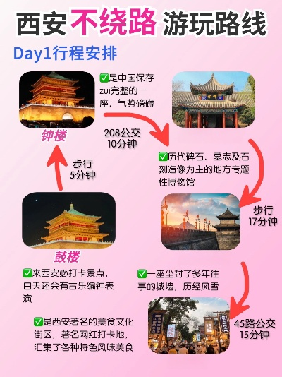 西安旅游攻略（西安旅游攻略3日游）
