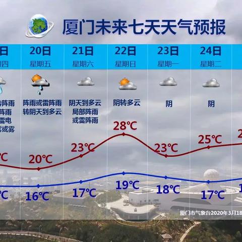 未来三个月天气预报查询（未来3个月气温走势）