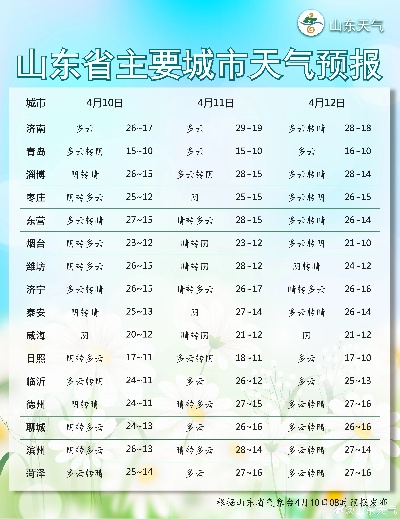 山东未来15天天气预报查询（山东未来10天天气）