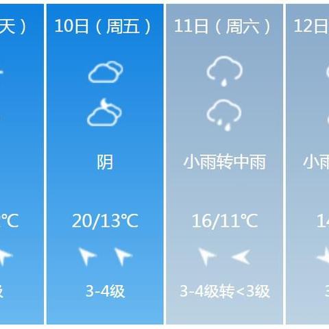 上海天气预报15天（上海天气预报15天准确一览表）
