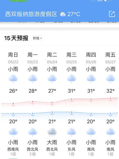 西双版纳天气（西双版纳天气预报15天查询结果丽江天气）