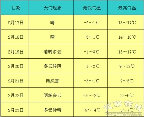 富县天气预报（富县天气预报最新7天）