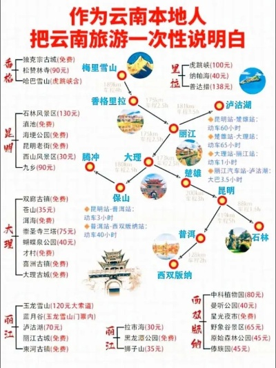 云南旅游攻略路线最佳路线（云南旅游攻略路线最佳路线多少钱呀）