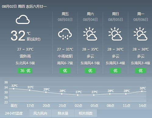 苏州天气预报30天准确（苏州天气预报30天准确一览表图片）