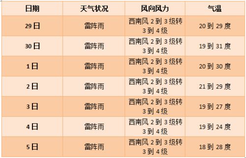 承德天气预报15天（承德天气预报一周7天）