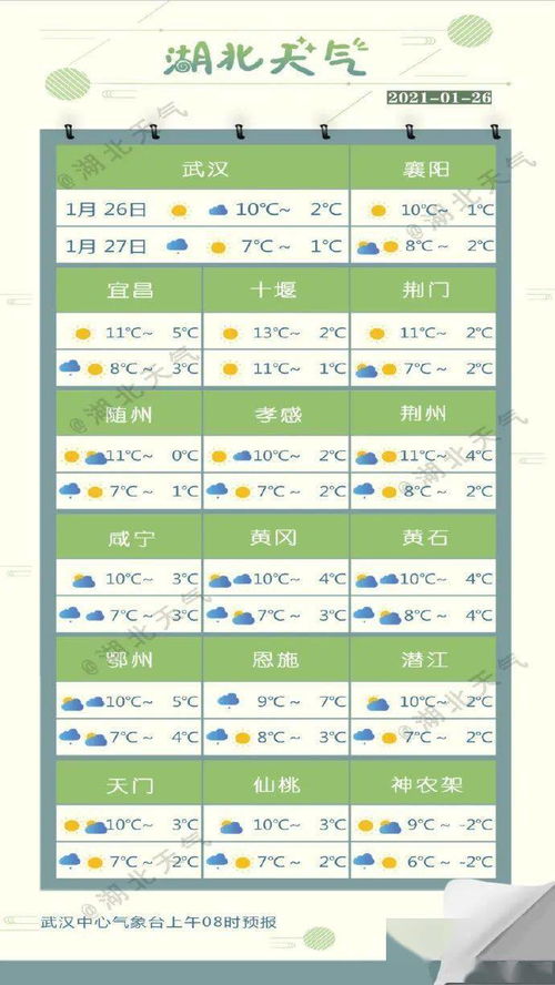过去15天天气记录(历史天气查询网) 过去15天天气记录(历史天气查询网)