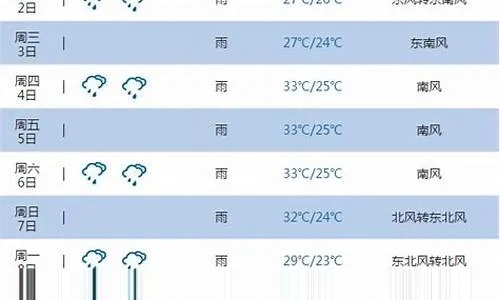 梧州天气(梧州天气预报7天一周) 梧州天气(梧州天气预报7天一周)