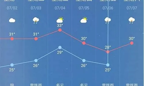 高安天气预报（高安天气预报40天准确一览表）