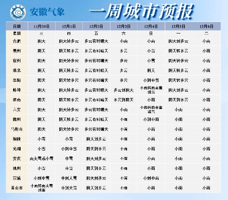 怀宁天气预报（怀宁天气预报一周7天查询）