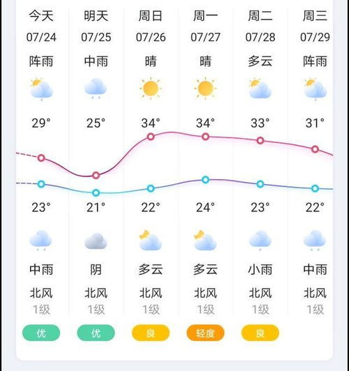 天气预报哪个准确率最高(天气预报那个准确度高) 天气预报哪个准确率最高(天气预报那个准确度高)