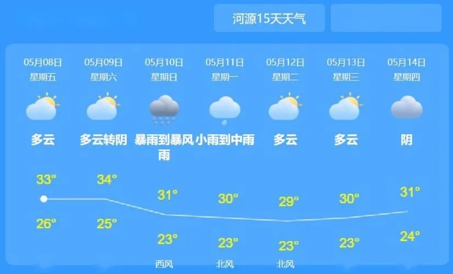 河源天气（河源天气预报）