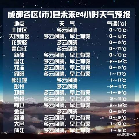 成都天气（成都天气预报15天气）