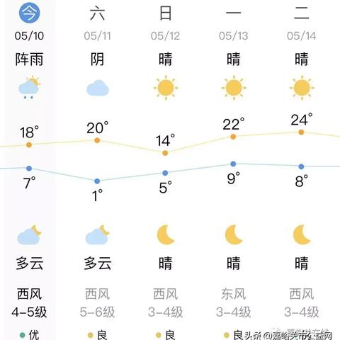 本地天气预报15天(天气预报当地15天前) 本地天气预报15天(天气预报当地15天前)