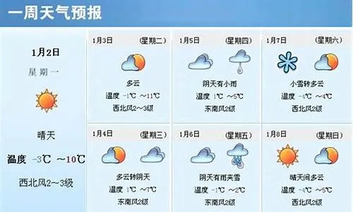 沈丘天气（沈丘天气预报未来15天）