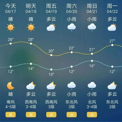 芮城天气预报(永济天气预报) 芮城天气预报(永济天气预报)