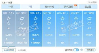 北京地区天气预报（北京地区天气预报一个月30天）
