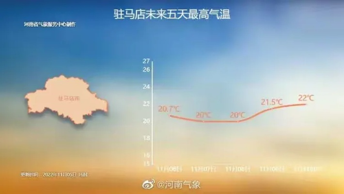 包含驻马店天气预报15天查询的词条