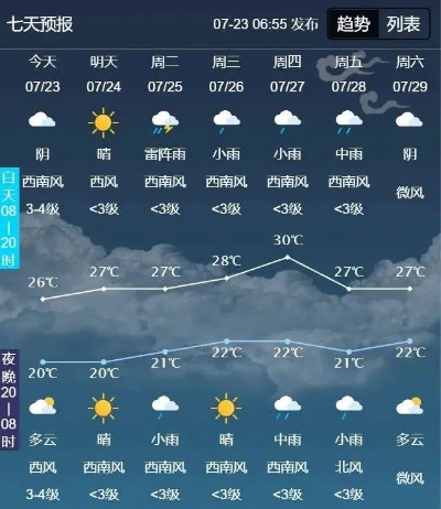 天气预报7天（天气预报7天查询）