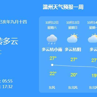 温州天气预报一周7天（浙江温州天气预报一周7天）