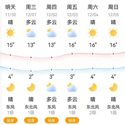 邵阳天气预报(邵阳天气预报30天查询结果) 邵阳天气预报(邵阳天气预报30天查询结果)