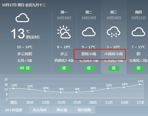 潢川天气预报的简单介绍