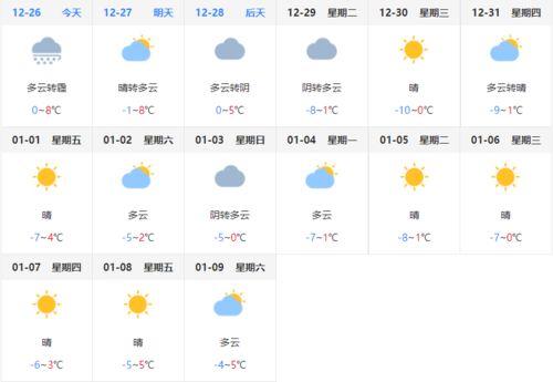 天气预报过去30天查询（历史天气预报过去30天查询）