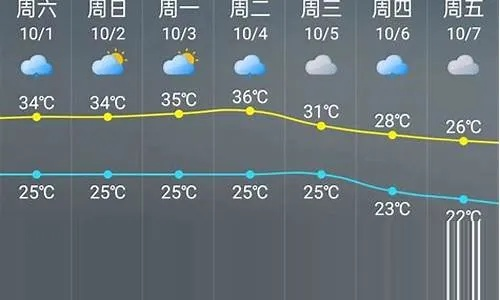 广水天气预报40天（广水天气预报40天最新消息查询）